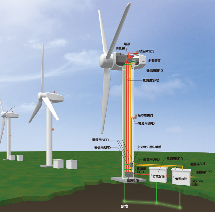 風力発電システム｜施設別BCPソリュ…