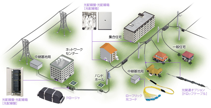 金融機関のBCPソリューション