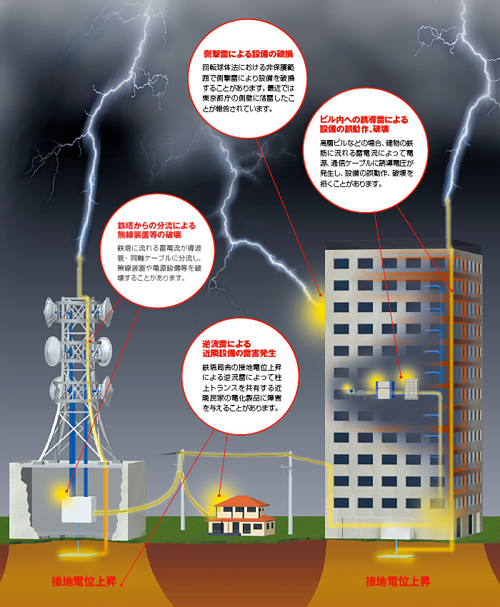 雷雲と雷