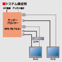 SPR-TB-TV-A1