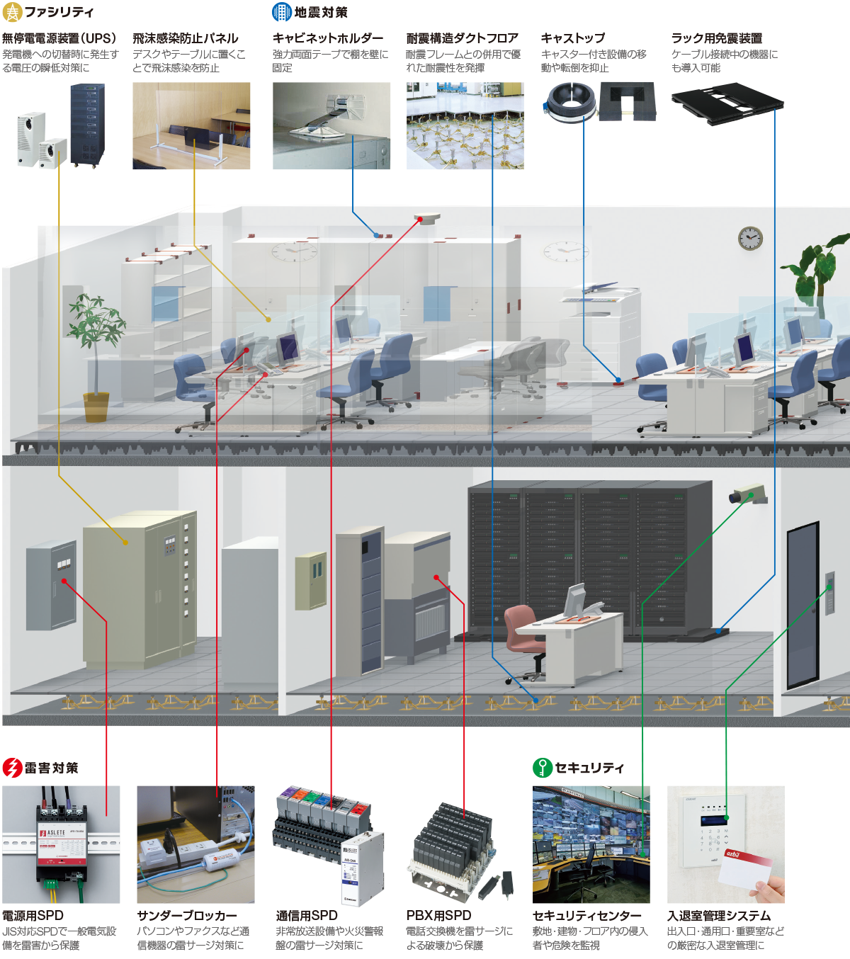 オフィスや機械室のBCPソリューション例
