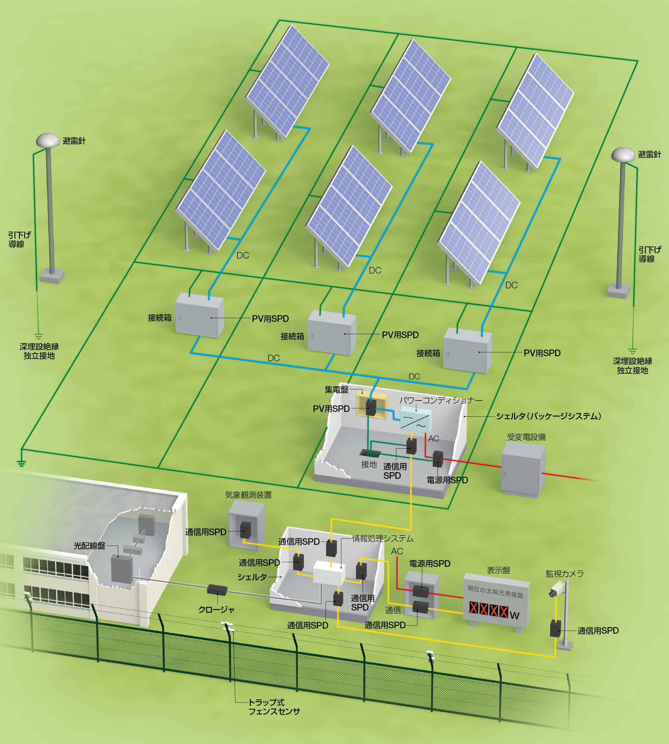 地上 設置 型 太陽 光 発電 システム の 設計 ガイドライン