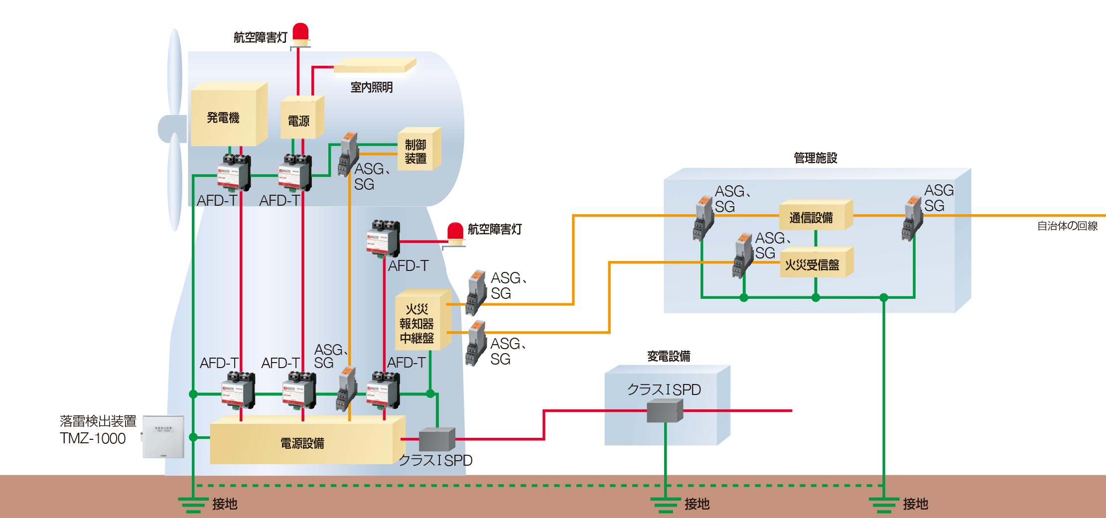 風力発電