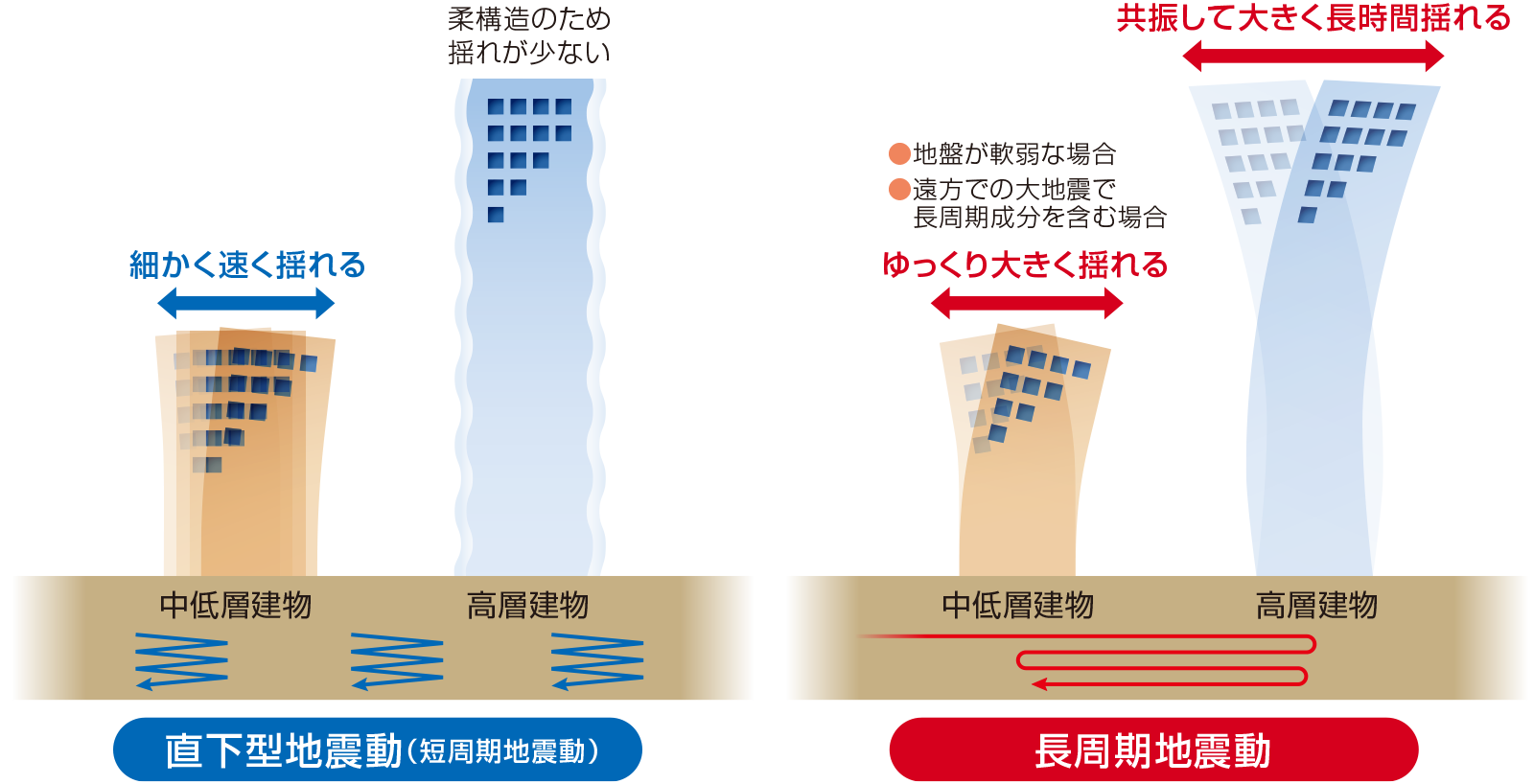 被害について 基礎知識 地震対策 株式会社昭電