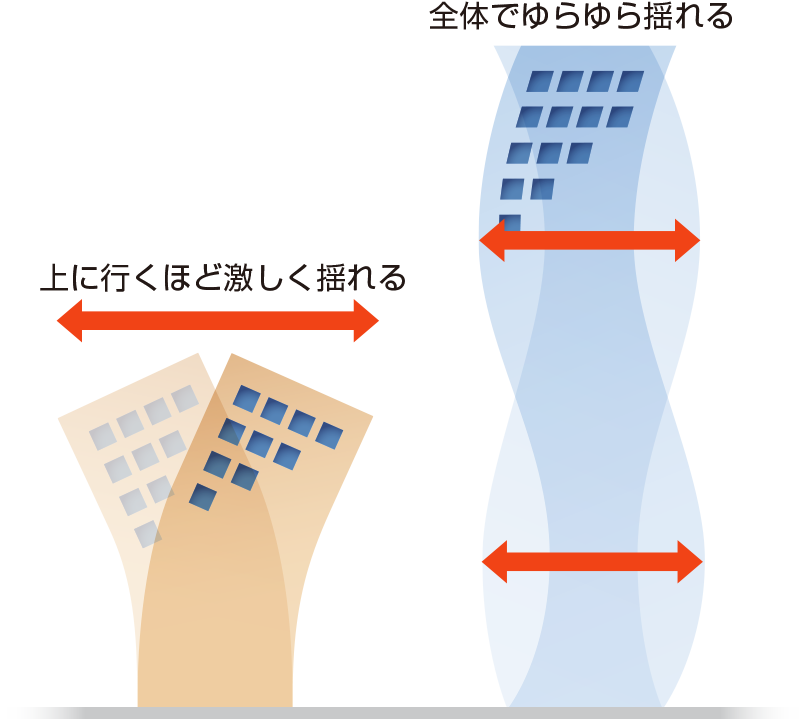 しくみ 基礎知識 地震対策 株式会社昭電