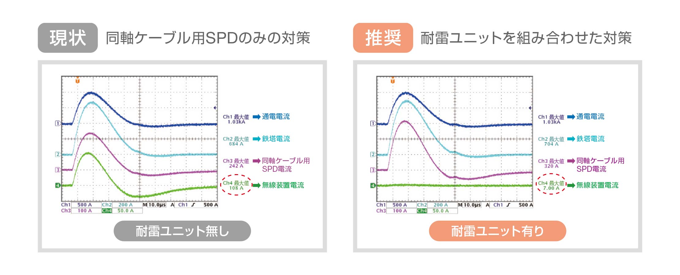 対策システム例