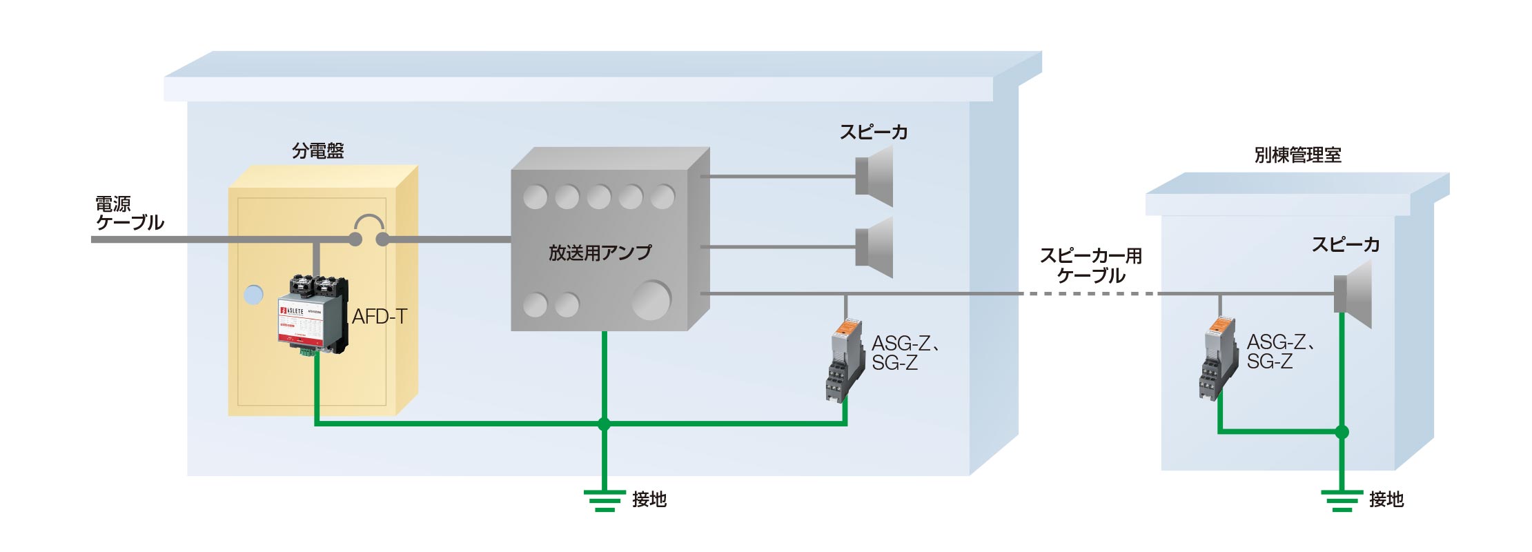 対策システム例