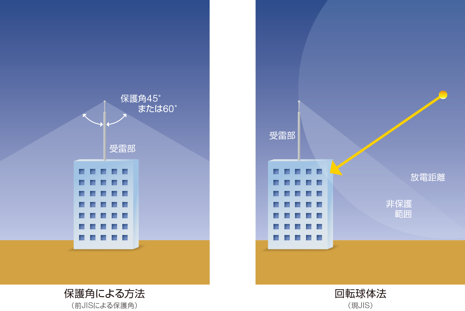 雷サージの侵入