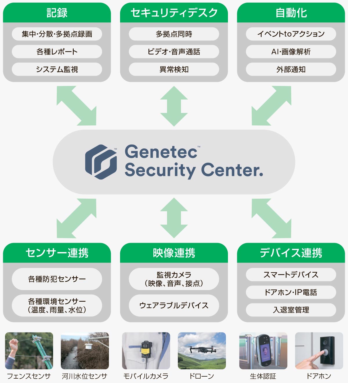 設備機器を雷被害から守るSPD