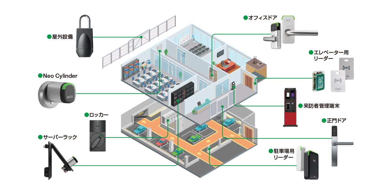 SALTO鍵ソリューション