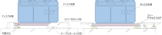 設置例