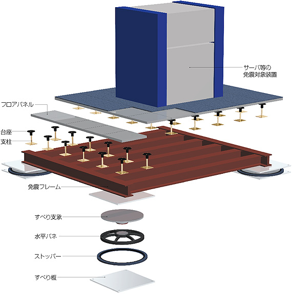 免震装置の構造