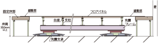 設置例