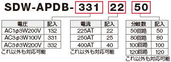 SDW-APDB型番の見方