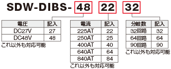 SDW-DIBS型番の見方