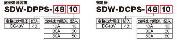 SDPPS型番の見方、SDW-DCPS型番の見方