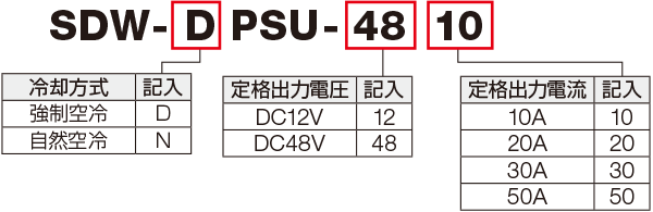 SDW-DPSU型番の見方