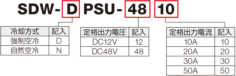 SDW-DPSU型番の見方