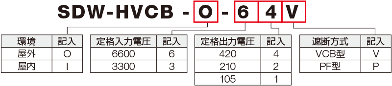 型番の見方