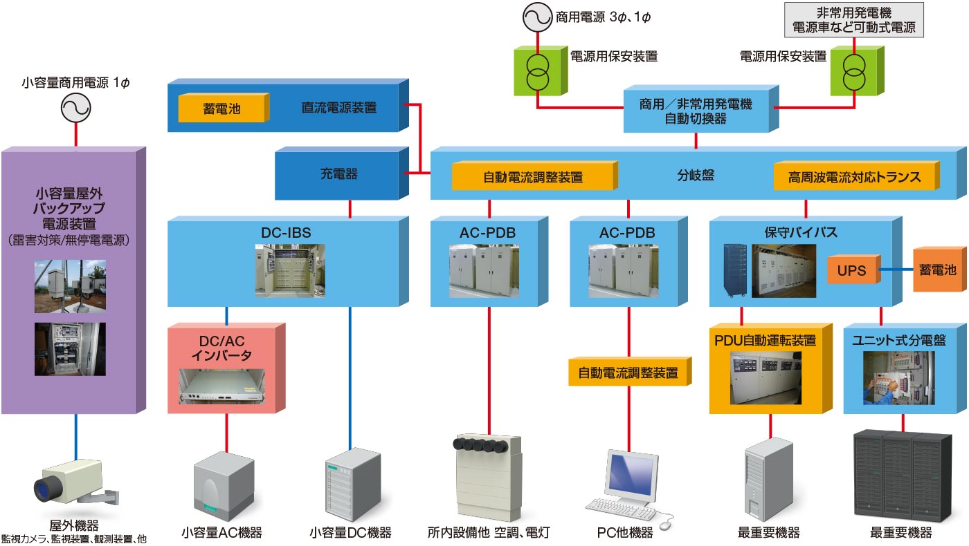 電源系統図