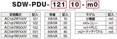 SDW-ACPS型番の見方