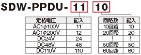 SDW-PPDU型番の見方