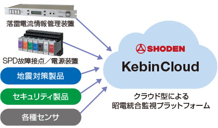 Kebin Cloud