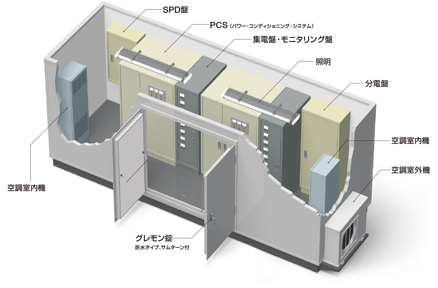 大規模向け