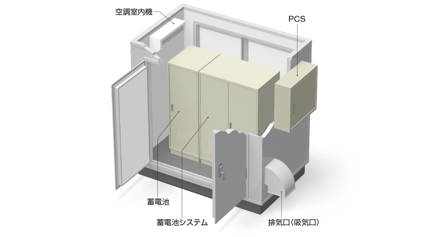 コンテナ型データセンター