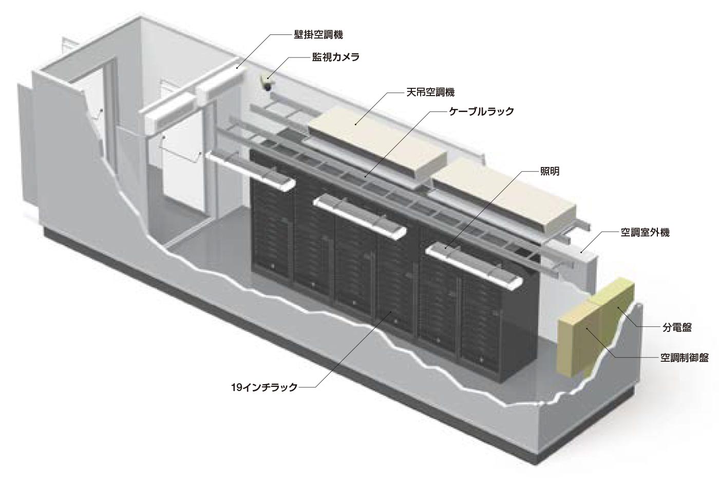 コンテナ型データセンター用