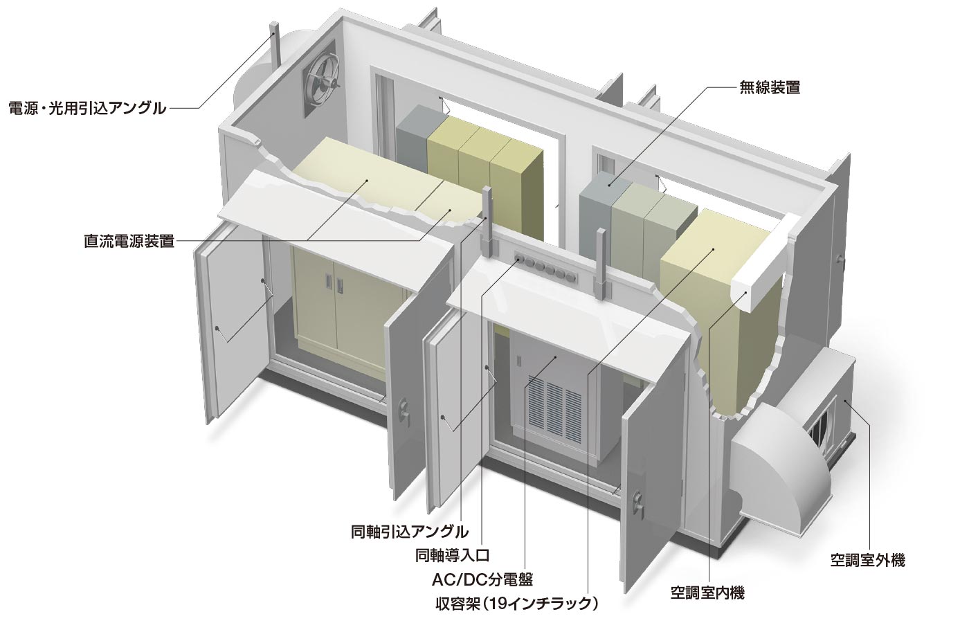 無線通信用（外メンテタイプ）