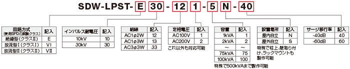 SDW-LPST型番の見方