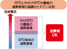 PV用接続箱