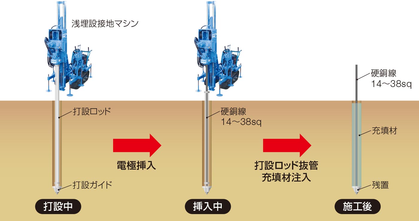 施工方法概略