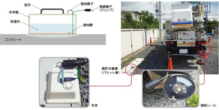 基本構造・使用例写真