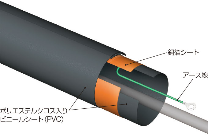 高耐圧シールドチューブ