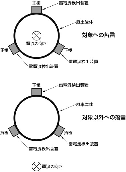 動作原理