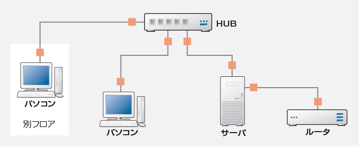 構成例