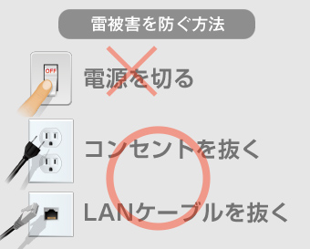 雷の発生と雷撃の種類