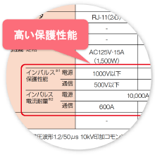 雷の発生と雷撃の種類