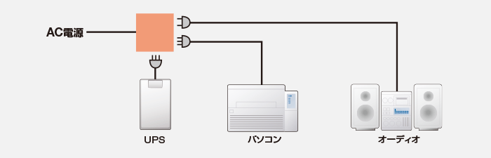 構成例