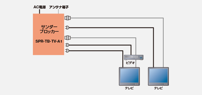 構成例