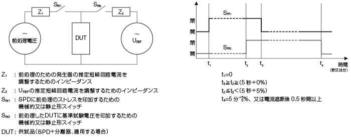 SPDの故障モードを模擬する試験の試験回路とタイミング