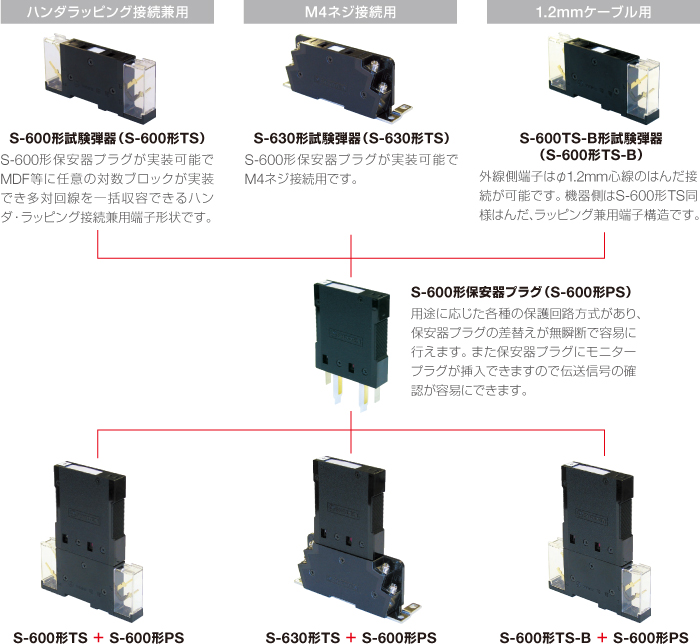 機器構成