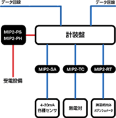 構成例