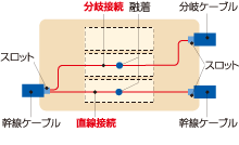 直線・分岐接続用