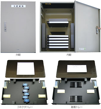 SN-IDB型