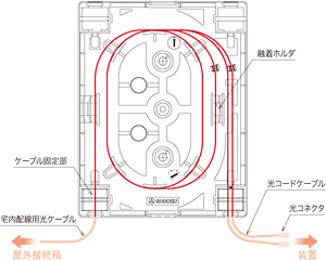 SOB-SSC2-HI-A1接続