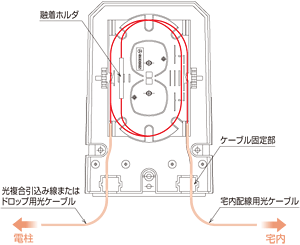 SOB-SSC2-HO-A1接続