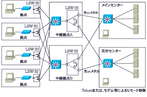 LSW